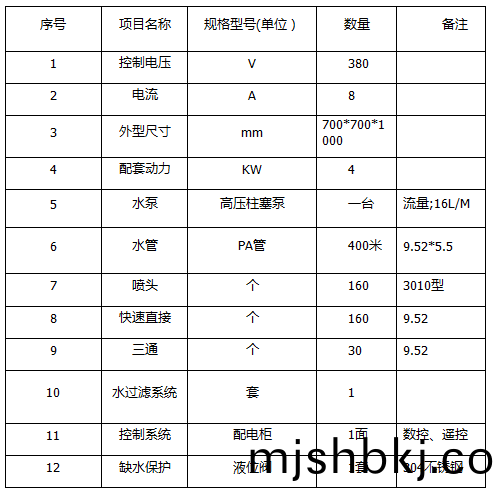 ZJPL-160車(che)間(jian)噴(pen)痳